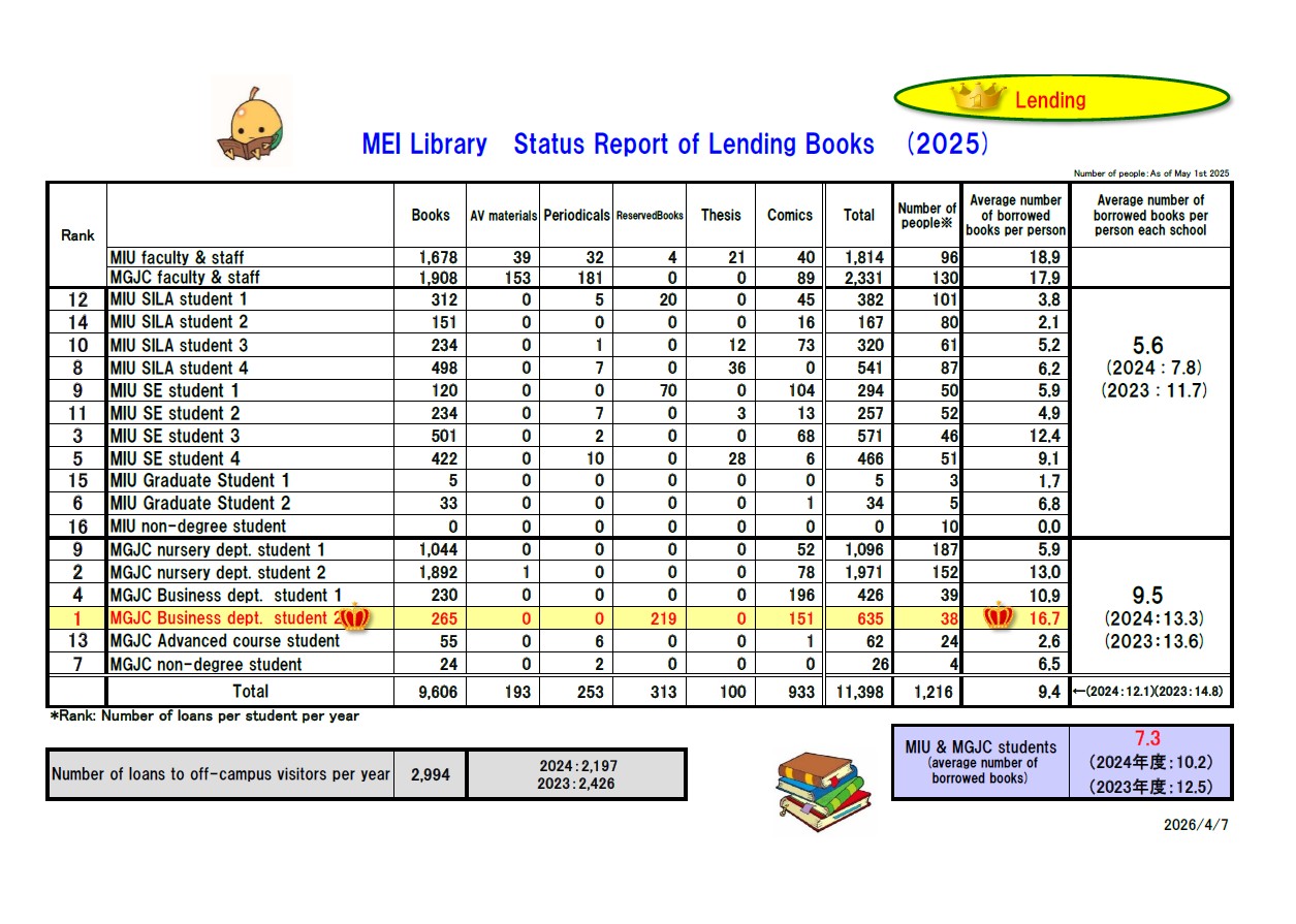 2025年度利用統計（英語）