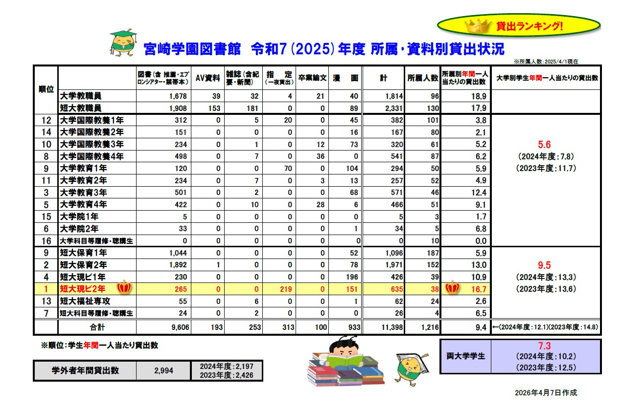 2025年度貸出統計（日本語）